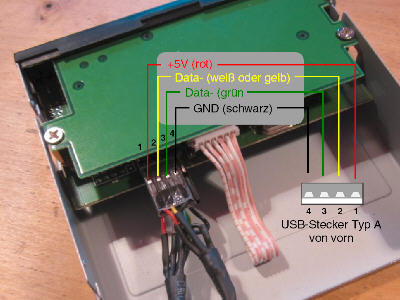 USB-Anschlussbelegung